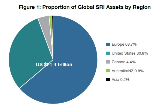 01 Proportion of global assets managed (ritaglio)