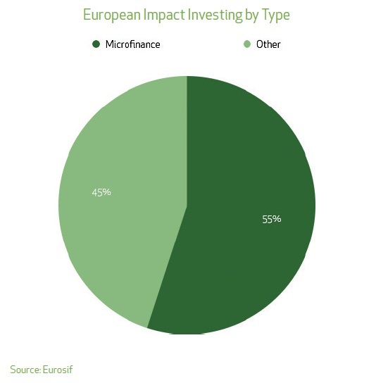 European Impact Investing by Tipe