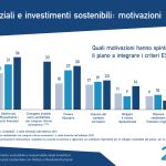 Piani previdenziali e investimenti sostenibili: motivazioni