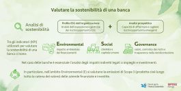 Valutare la sostenibilità delle banche