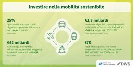 Investire nella mobilità sostenibile per decarbonizzare i trasporti