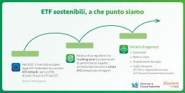 ETF sostenibili, caratteristiche ed evoluzione