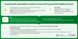 Investimenti sostenibili in sanità: il ruolo dei Partenariati Pubblico-Privato