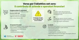 Obiettivo net-zero: il ruolo di aziende e operatori finanziari